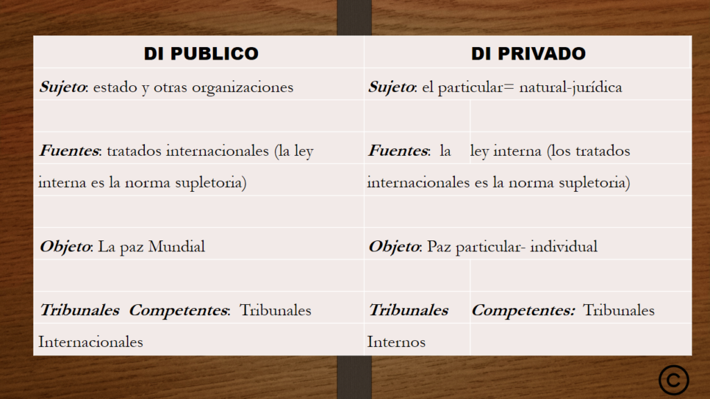 EL DERECHO INTERNACIONAL PRIVADO – Aquí Se Habla Derecho